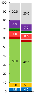 stacked barchart.PNG